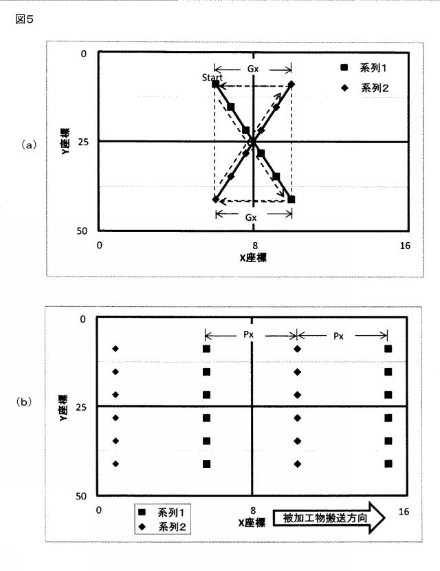 WO2015199046-レーザ加工方法及びレーザ加工装置 図000007