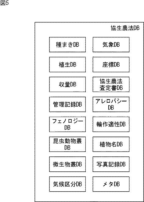 WO2016039174-情報処理装置、情報処理方法、及び、プログラム 図000007