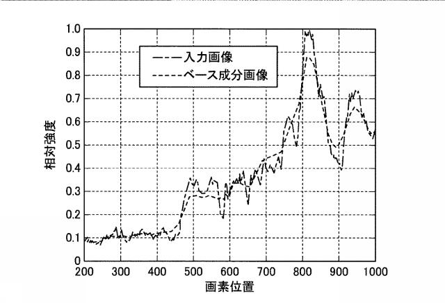 WO2017022324-内視鏡システムの信号処理方法および内視鏡システム 図000007