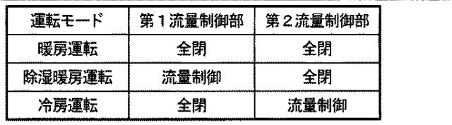 WO2017033589-電動式流量制御弁、アクチュエータ 図000007
