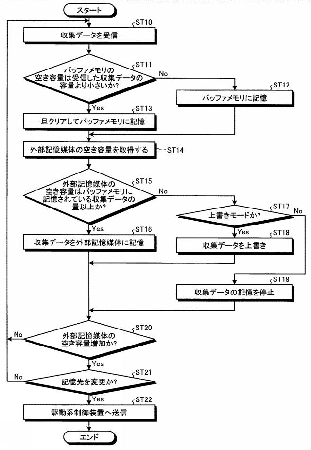 WO2017098585-制御システム及び制御装置 図000007