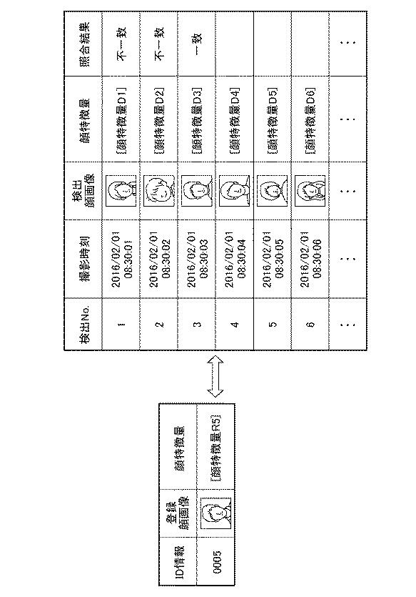 WO2017146160-顔照合システム、顔照合方法、及びプログラム 図000007