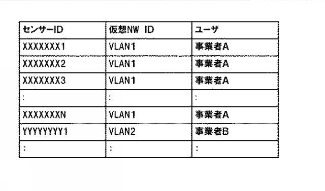 WO2017150642-ネットワークシステム、制御装置、仮想ネットワーク機能の構築方法及びプログラム 図000007