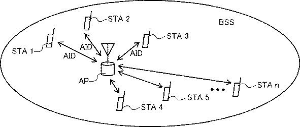 WO2017154320-無線ＬＡＮシステム、無線ＬＡＮ基地局、無線ＬＡＮ端末、通信方法 図000007