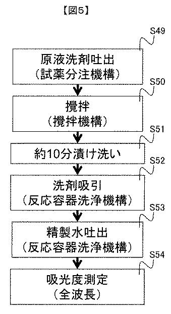 WO2018135384-自動分析装置 図000007