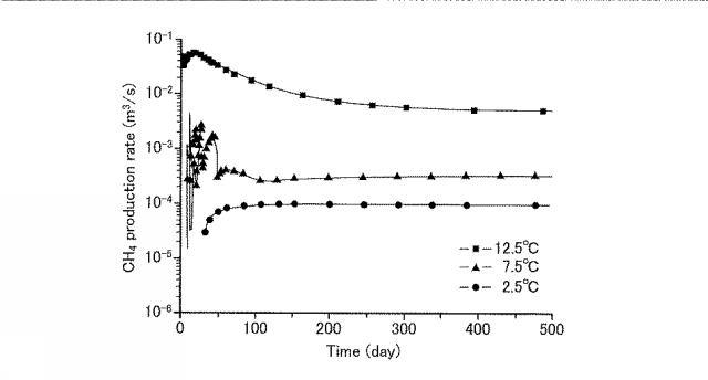 WO2018159594-メタンガス回収方法および二酸化炭素低排出発電方法、ならびに、メタンガス回収システムおよび二酸化炭素低排出発電システム 図000007