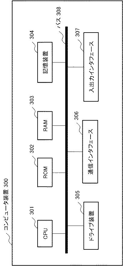 WO2018180686-植生影響算出装置、植生影響算出システム及び植生影響算出プログラムを格納した記憶媒体 図000007