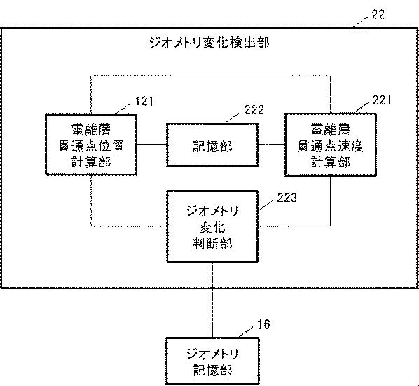 WO2018181017-地上型衛星航法補強システム及びジオメトリスクリーニング方法 図000007