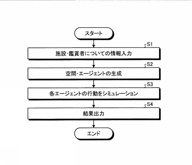 WO2018211599-シミュレーションプログラム、シミュレーション方法およびシミュレーション装置 図000007