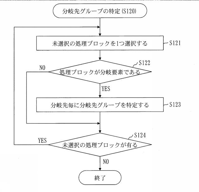 WO2018220836-プログラムコード生成装置およびプログラムコード生成プログラム 図000007