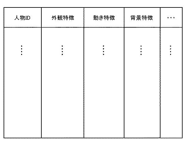 WO2019106997-検索システム、端末装置の動作方法及びプログラム 図000007