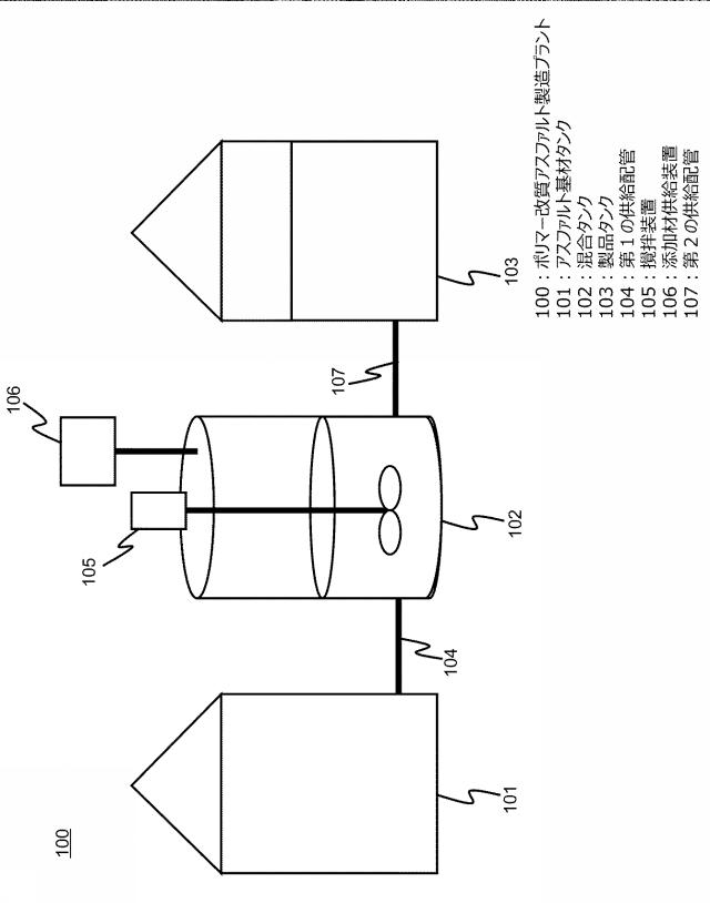 WO2019116750-グースアスファルト組成物 図000007