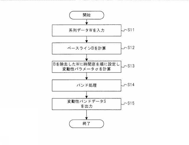 WO2019130840-信号処理装置、解析システム、信号処理方法および信号処理プログラム 図000007