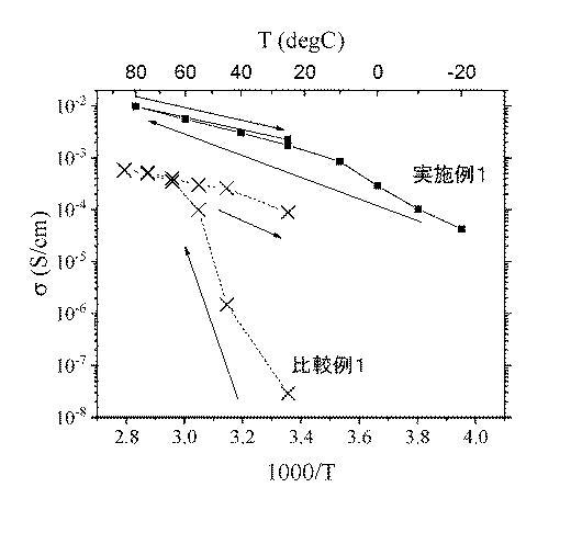 WO2019135342-固体電解質材料、および、電池 図000007