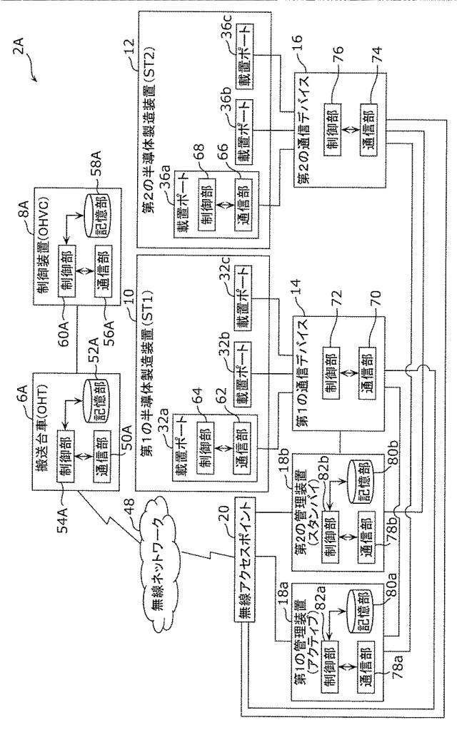 WO2019138802-搬送システムの制御方法、搬送システム及び管理装置 図000007