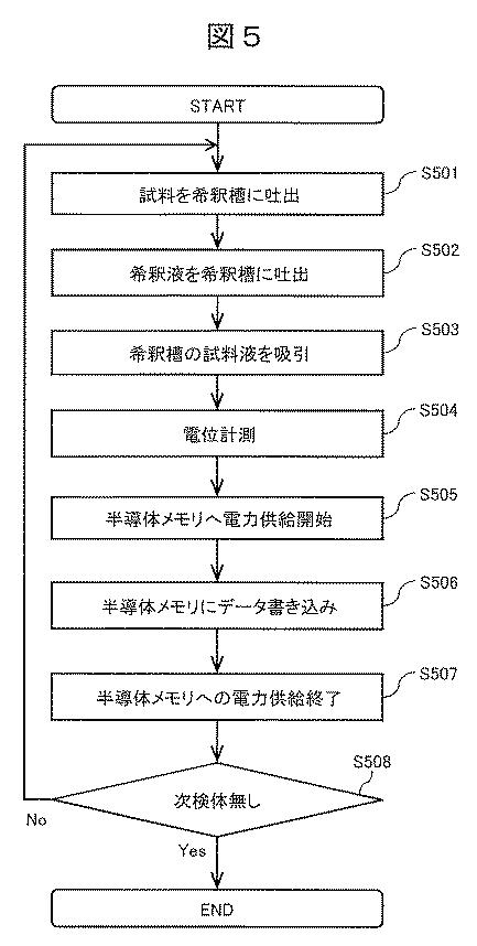 WO2019171852-イオン濃度測定装置 図000007