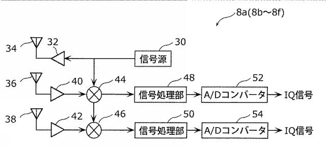 WO2019202670-ジェスチャ認識方法及びジェスチャ認識装置 図000007