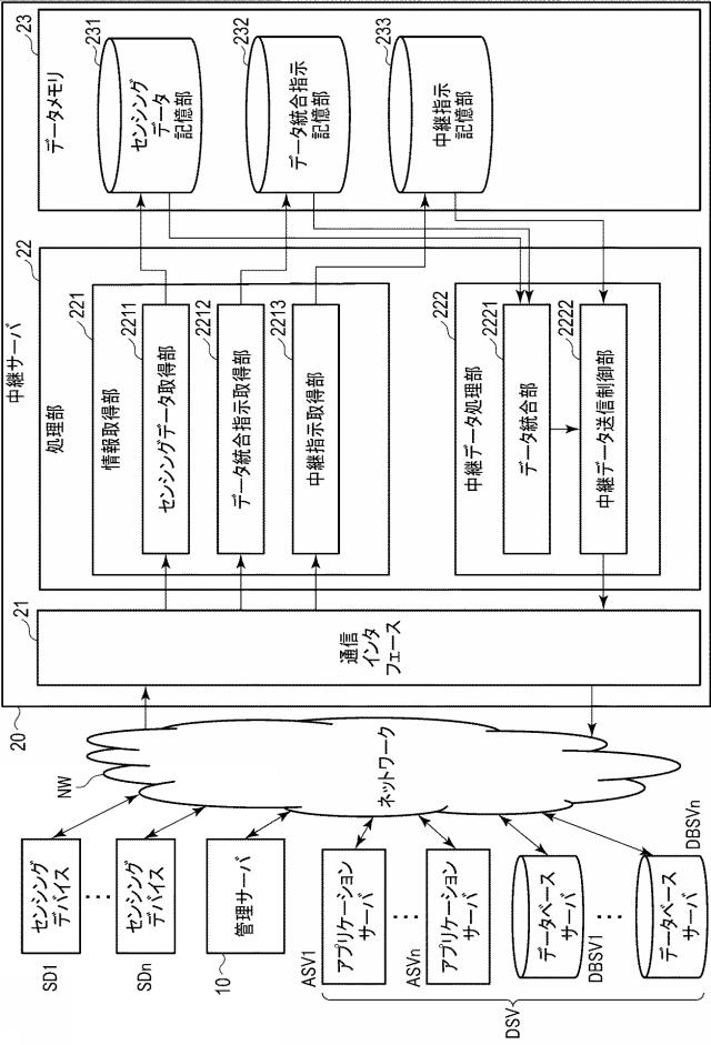 WO2019240034-ネットワーク管理システム、管理装置、中継装置、方法およびプログラム 図000007