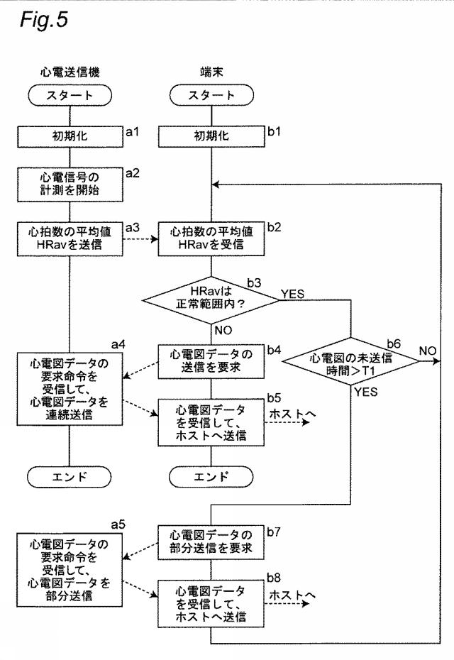 WO2020008864-心電計測システムおよび心電送信機 図000007