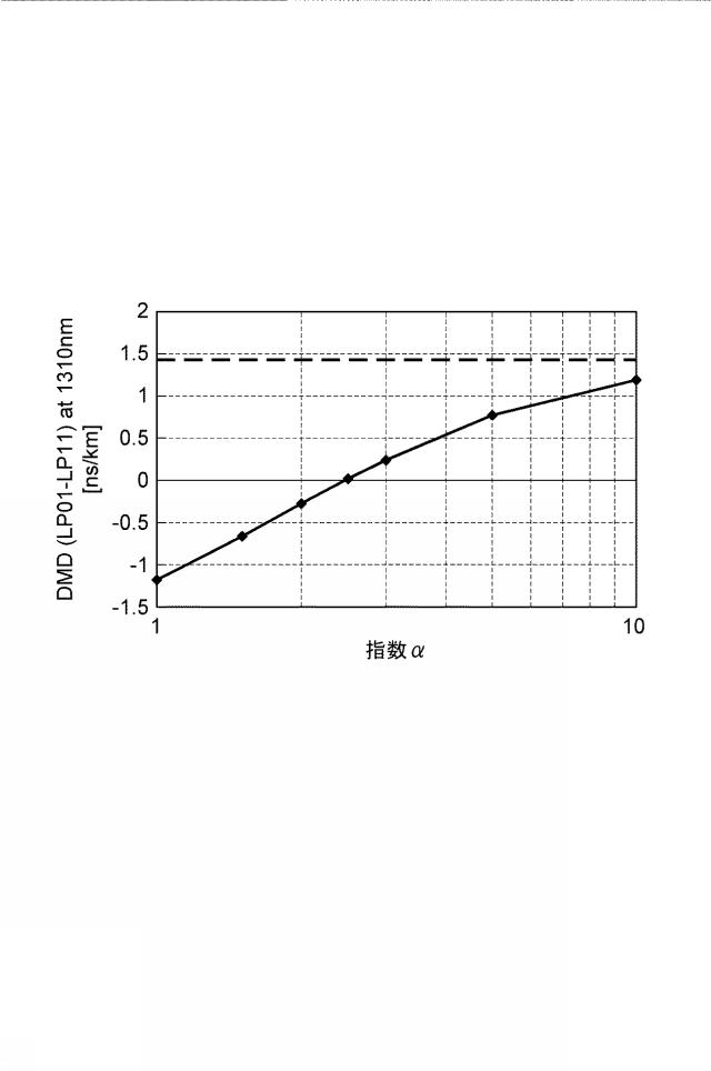 WO2020013297-光ファイバ 図000007