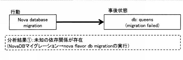 WO2020161994-依存関係検出装置および依存関係検出方法 図000007