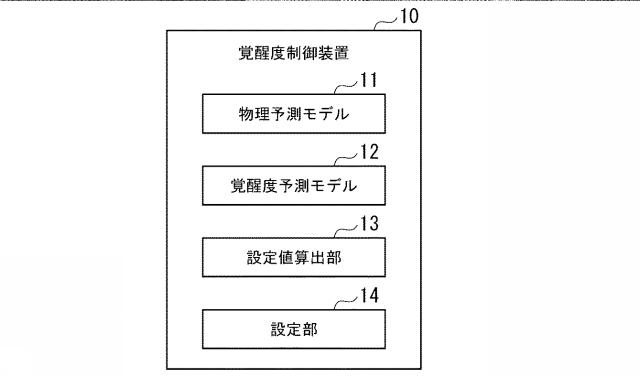 WO2020162358-覚醒度制御装置、覚醒度制御方法および記録媒体 図000007