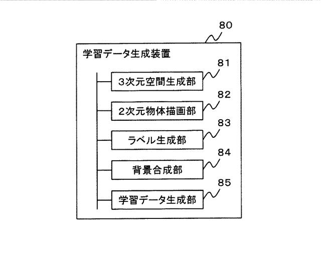 WO2020183598-学習データ生成装置、学習データ生成方法および学習データ生成プログラム 図000007