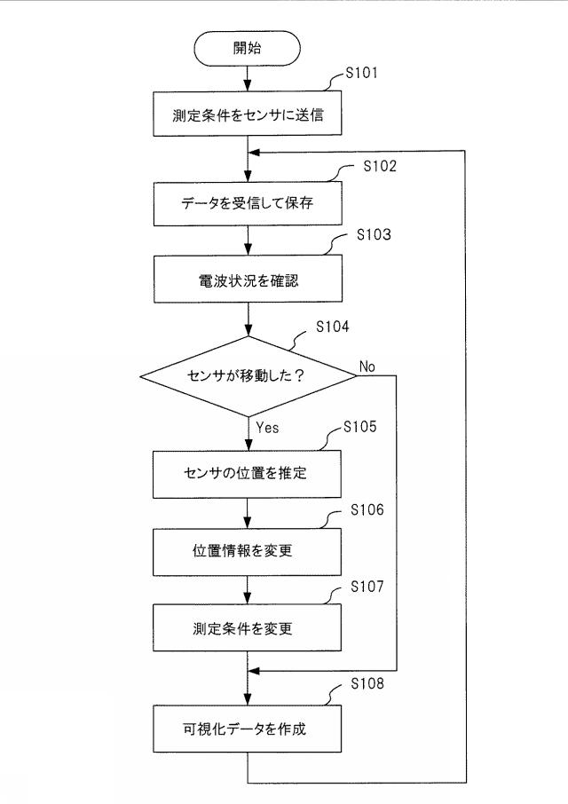 WO2020183967-無線通信品質可視化装置および無線通信品質可視化システム 図000007