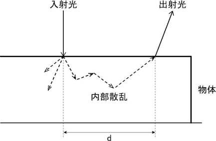 WO2020189021-印刷方法、印刷物、及び印刷システム 図000007