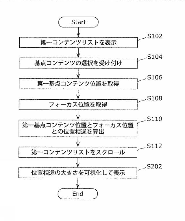 WO2013018299-表示制御装置および表示制御方法 図000008