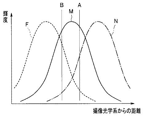 WO2013088861-深度拡大装置 図000008