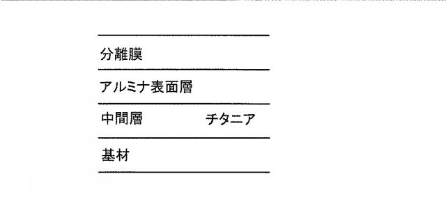 WO2013146956-ハニカム形状セラミック多孔質体、その製造方法、及びハニカム形状セラミック分離膜構造体 図000008