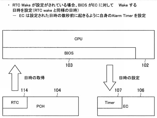 WO2013161425-情報処理装置、情報処理方法及びプログラム 図000008