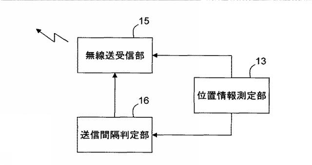 WO2013161439-通信装置、送信間隔制御装置、位置情報送信方法、位置情報の送信間隔制御方法およびプログラム 図000008