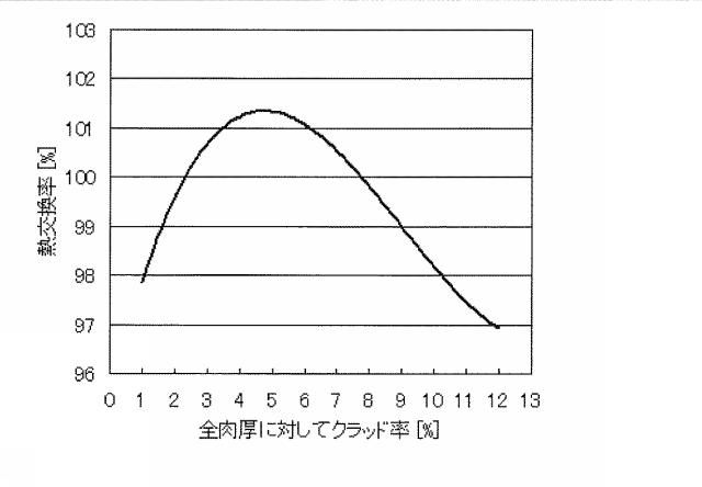WO2013161792-熱交換器、その製造方法及び冷凍サイクル装置 図000008