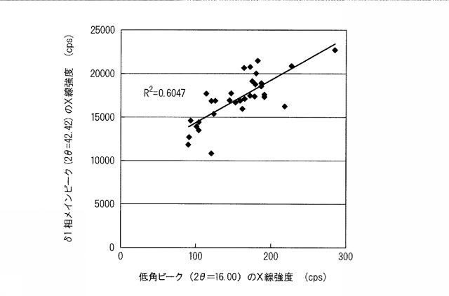 WO2013161922-合金化溶融亜鉛めっき鋼板のＦｅ−Ｚｎ合金相厚さの測定方法および測定装置 図000008