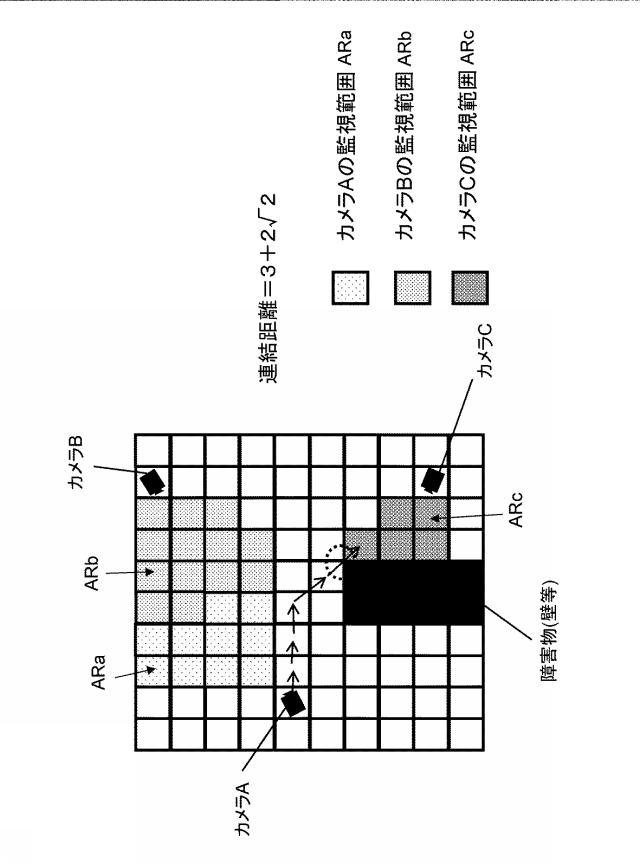 WO2013175836-監視カメラ管理装置、監視カメラ管理方法およびプログラム 図000008