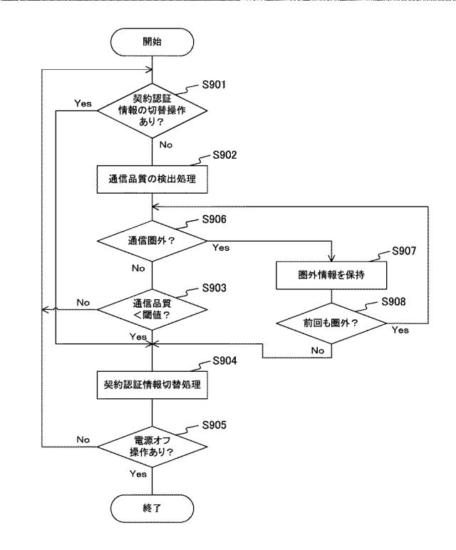 WO2014002533-情報処理装置、無線通信装置、通信システム、情報処理方法およびプログラム 図000008