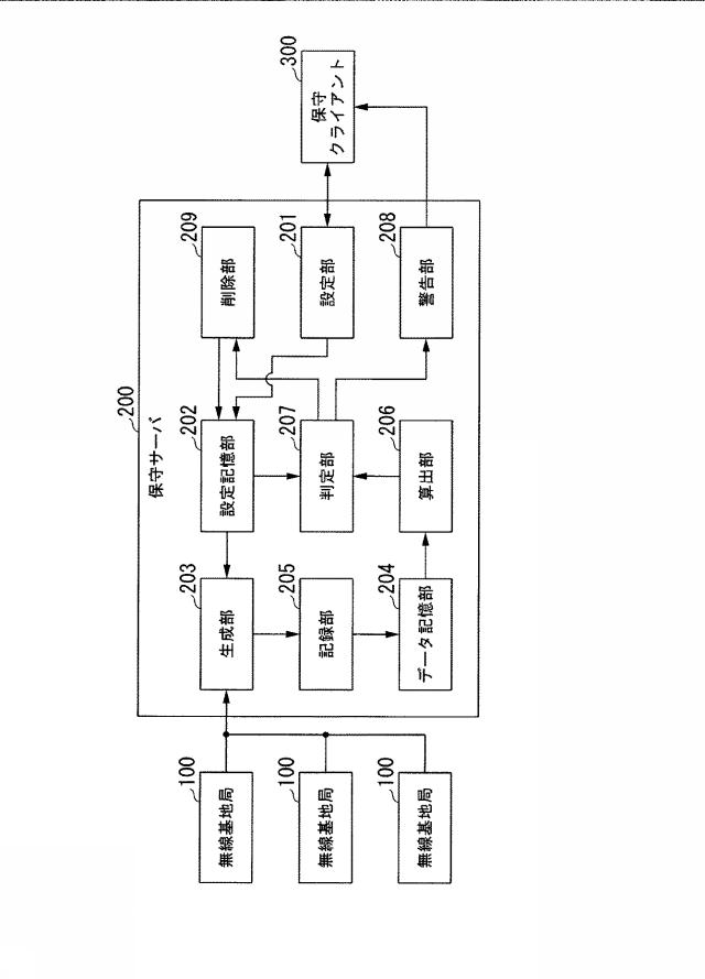 WO2014021069-トラフィックデータ収集装置、トラフィックデータ収集方法、及びプログラム 図000008