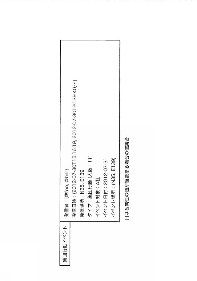 WO2014061190-イベント処理装置、イベント処理方法、およびイベント処理プログラム 図000008