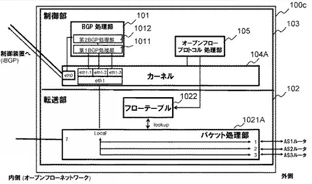 WO2014069502-通信システム、経路情報交換装置、通信ノード、経路情報の転送方法及びプログラム 図000008