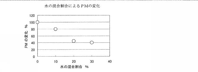 WO2015030187-水混合燃料生成装置 図000008