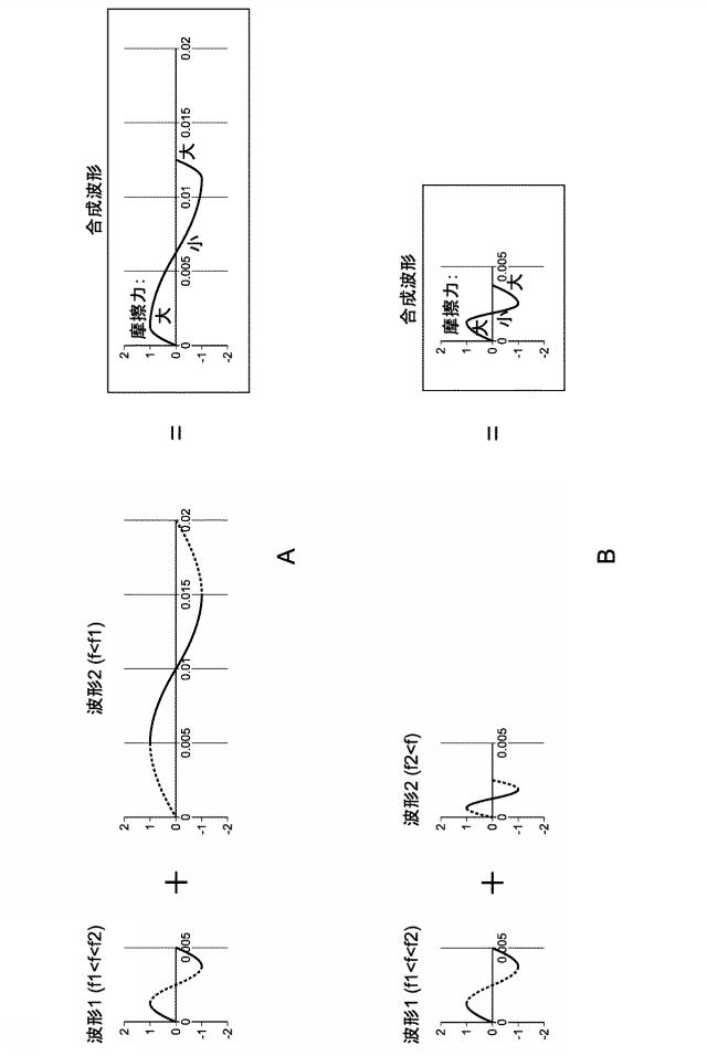 WO2015151380-触覚提示装置、信号発生装置、触覚提示システム、および触覚提示方法 図000008