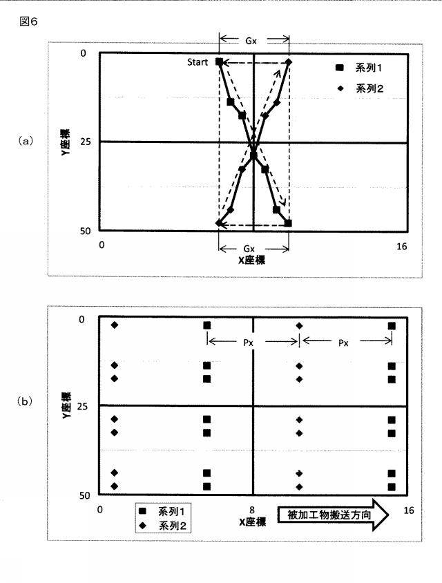 WO2015199046-レーザ加工方法及びレーザ加工装置 図000008