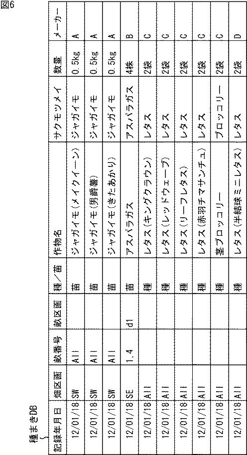 WO2016039174-情報処理装置、情報処理方法、及び、プログラム 図000008