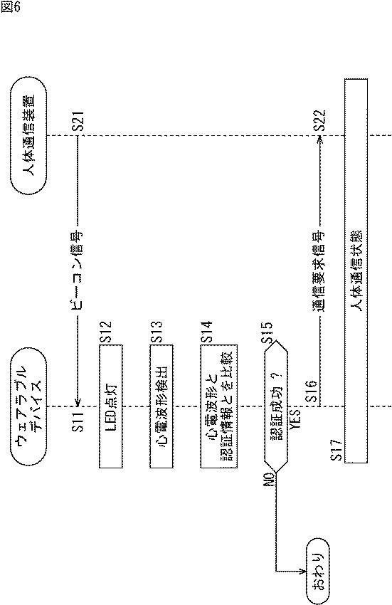 WO2016084610-通信装置、通信方法、及び、プログラム 図000008