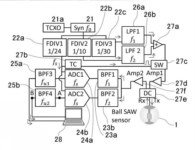 WO2016084917-電気信号処理装置 図000008