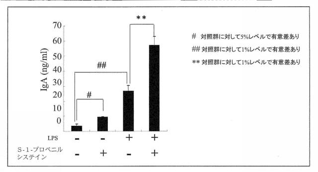 WO2016088892-免疫機能調整剤 図000008