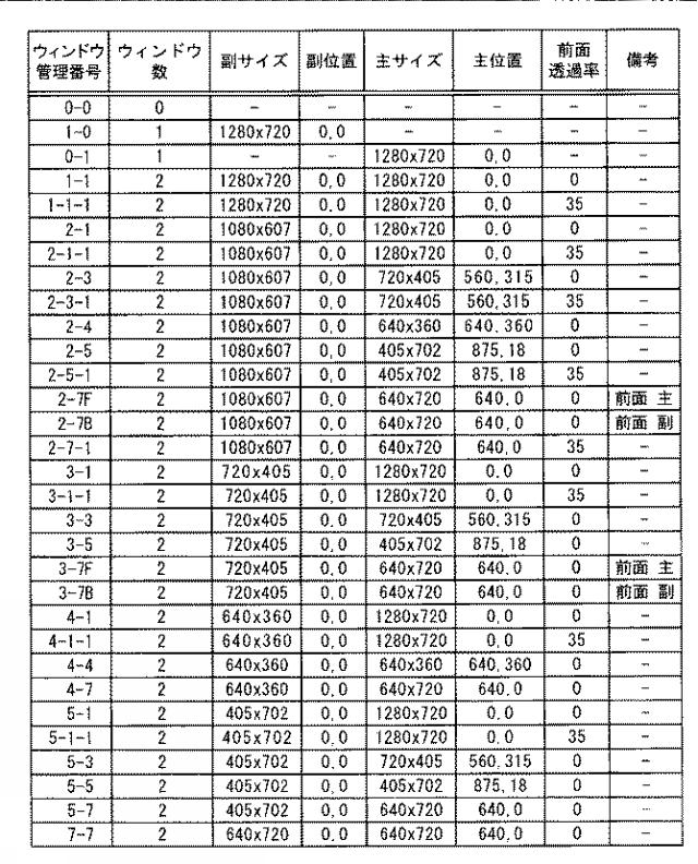 WO2017009983-表示制御装置及び表示制御方法 図000008