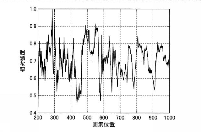 WO2017022324-内視鏡システムの信号処理方法および内視鏡システム 図000008